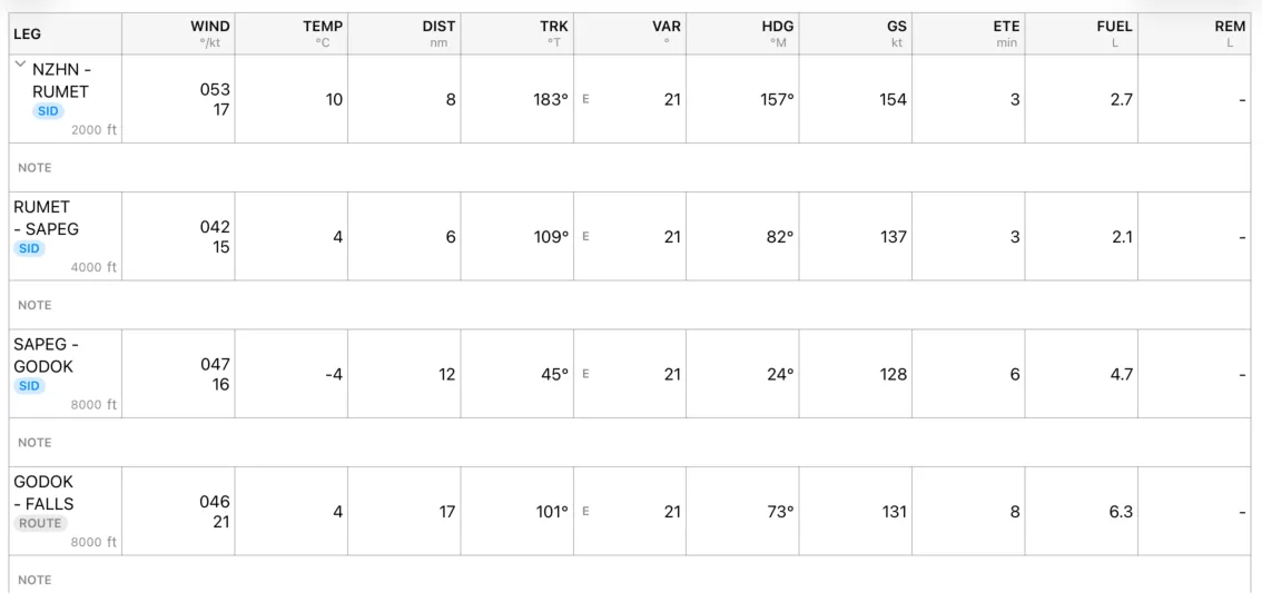 winds and temps added to flight log